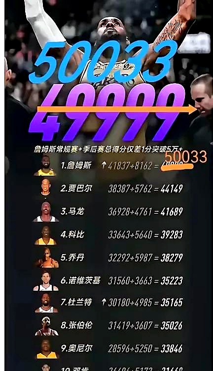 开云体育-蒂姆连续二十场比赛得分超过大胜，DWG挑战极限！